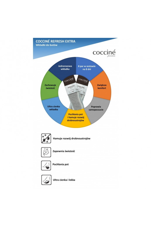Coccine Refresh Extra Osvěžující vložky 8 párů Coccine Refresh Extra Osvěžující vložky 8 párů