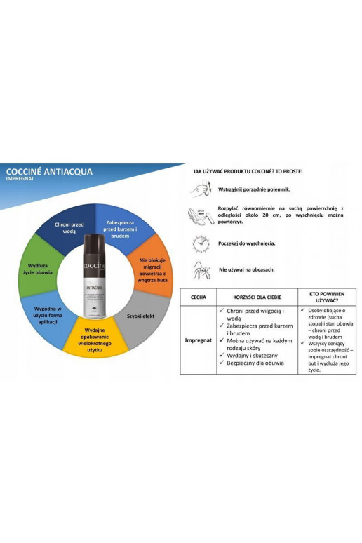 Impregnace obuvi Cocciné Antiacqua 250ml