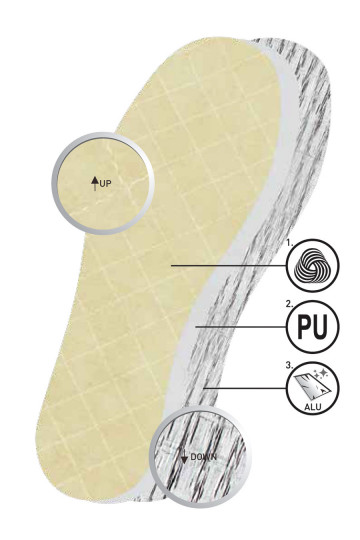 stélka aluminiowa coccine aluminium premium 2