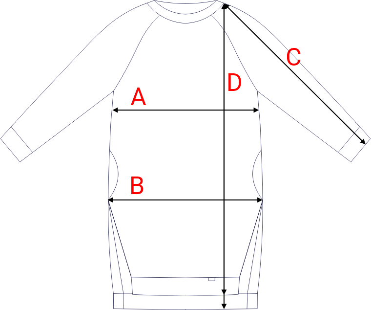 Dydžių schema