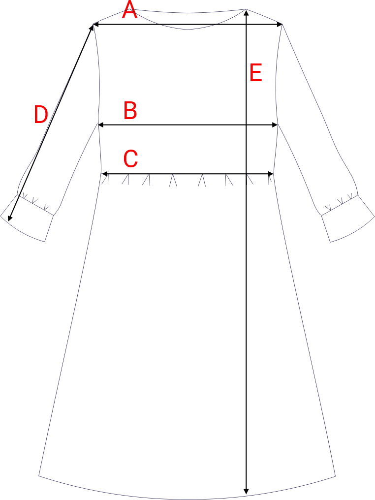 Dydžių schema