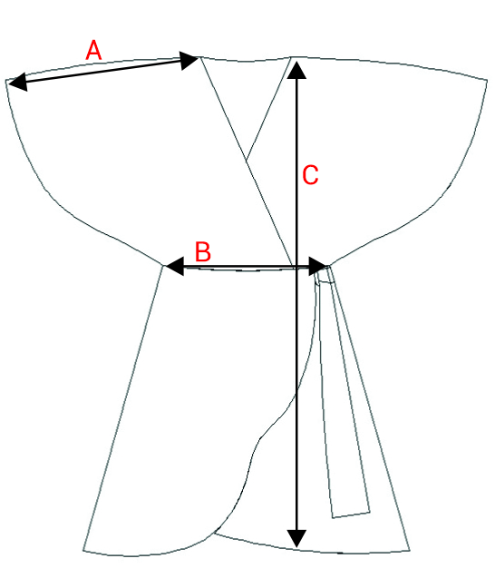 Dydžių schema