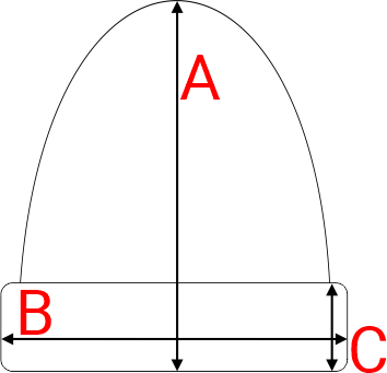 Dydžių schema