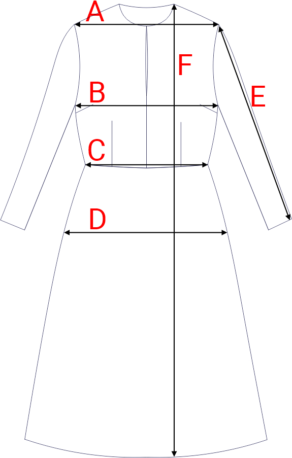 Dydžių schema